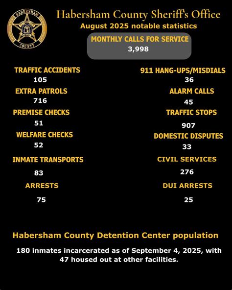 Habersham County... - Habersham County Sheriff's Office