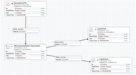 Image result for Nifi REST API Examples GitHub