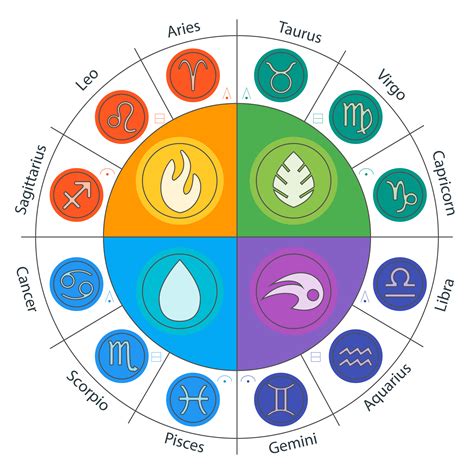 What does zodiac sign element meaning - chainpl