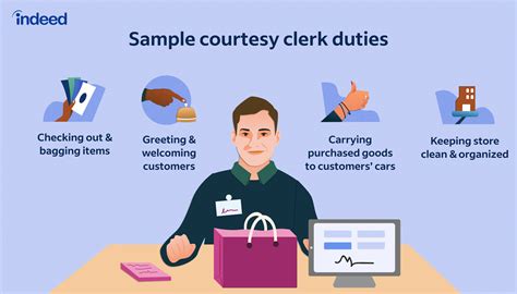 Courtesy Clerk Job Description [Updated for 2023]
