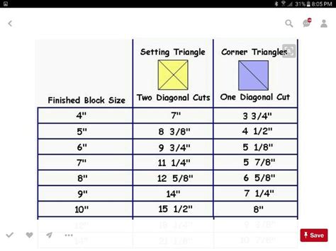 Image result for Basic Geometry Formulas Cheat Sheet