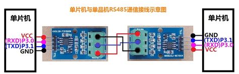 RS-485总线原理介绍及电路设计_sinat_15677011的博客-CSDN博客_485总线工作原理