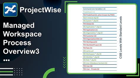 Image result for ProjectWise Tutorial AECOM