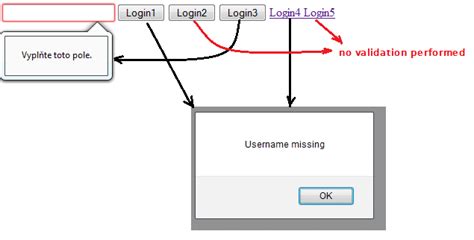 Image result for jQuery Submit Event Table