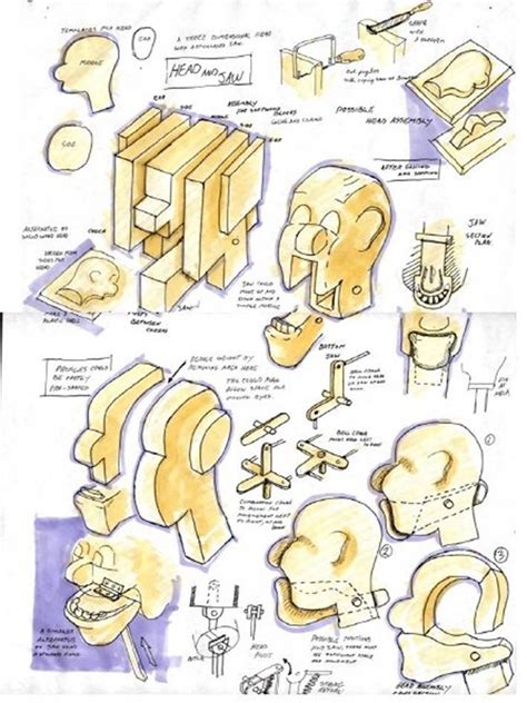 Puppet plans | How to build a marionette, Marionette mouth mechanism ...
