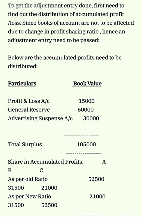 Amita, Babli and Charmi are partners sharing profits in the ratio of 5. ...