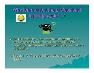Image result for Professional Learning Cycle