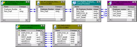 Dynamic Lookup Transformation Example in Informatica 的图像结果