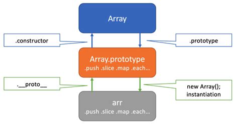 Array Prototype JavaScript 的图像结果