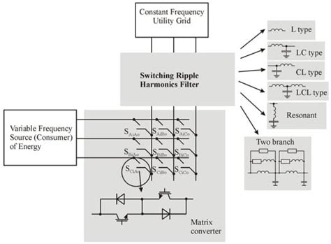 Switching Ripple Harmonics Attenuation in DFIG and Matrix Converter ...