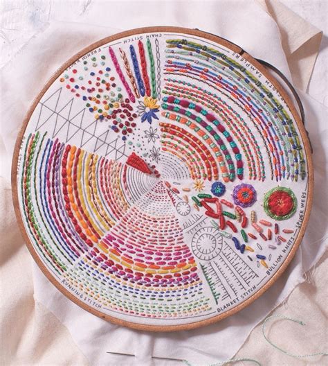 modern day embroidery