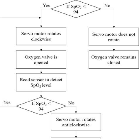 Image result for Programming Nspiration Control