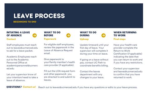 Image result for Absence & Leave Process