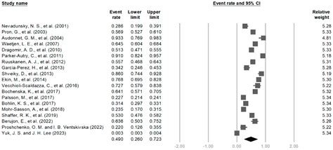 Lower Urinary Tract Symptoms in Uterine Myoma: A Systematic Review and ...