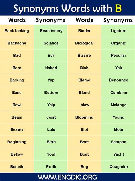 1000+ Synonyms List A to Z PDF | Download PDF - EngDic