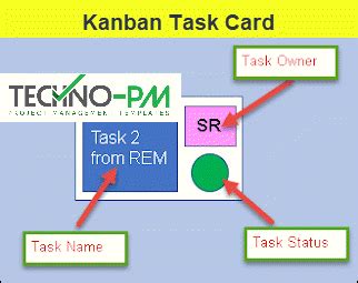Kanban PPT Template – ITSM Docs - ITSM Documents & Templates