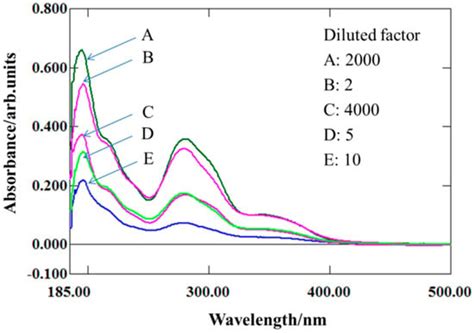 2-Deoxyglucose-Modified Folate Derivative: Self-Assembling Nanoparticle ...