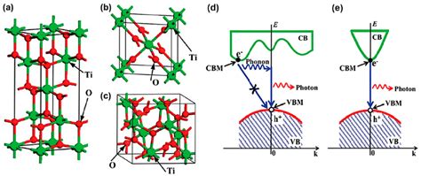 TiO2 Structure 的图像结果