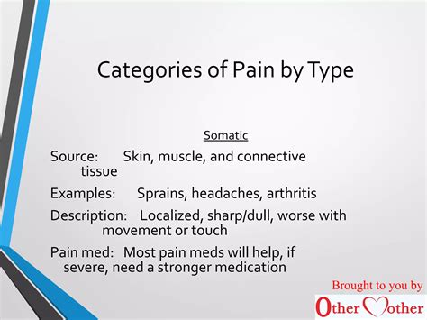 Pain management | PPT
