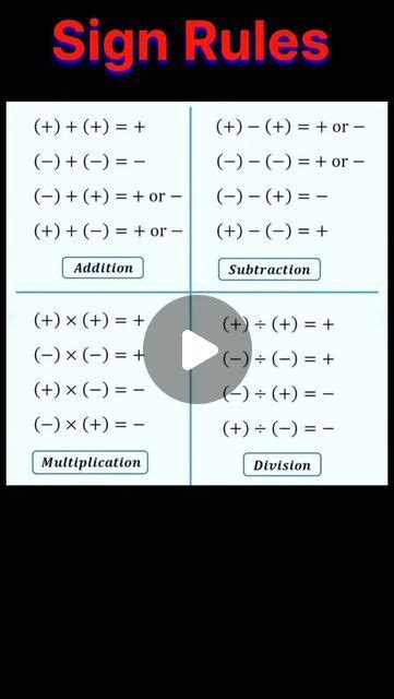 Basic Algebra Sign Rules 的图像结果