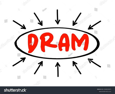 Image result for Dynamic Random Access Memory