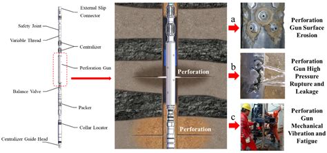 A Review of Failures and Malfunctions in Hydraulic Sandblasting ...
