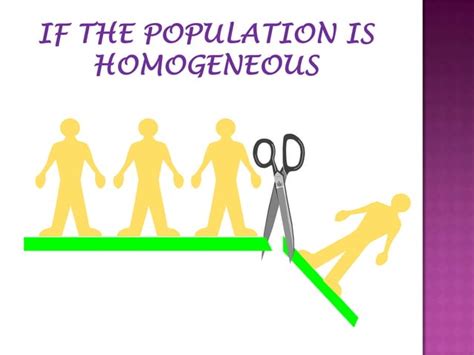 Image result for Sampling PPT