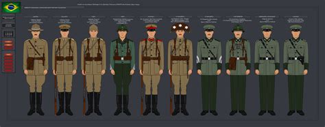 Brazilian Army Uniforms | 1932-1942 [OTL] by BrazilianHistorian on DeviantArt