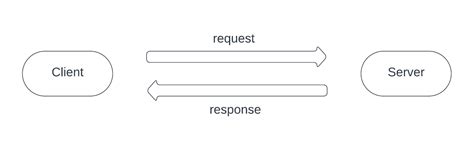 Image result for While Loop Repeat Java