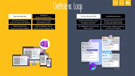 Image result for Microsoft Loop vs Notion vs OneNote