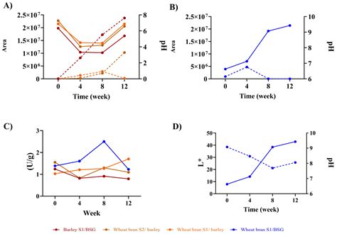 Derivation of Kokumi γ-Glutamyl Peptides and Volatile Aroma Compounds ...
