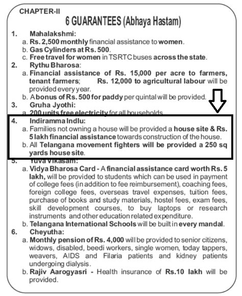 Telangana Indiramma Indlu Scheme 2025 Status Check / Housing ...