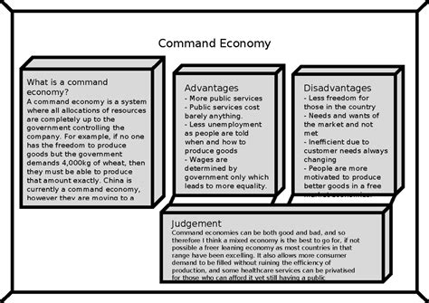 Command Economy System 的图像结果