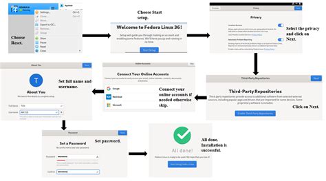 How to Install Linux in VirtualBox 的图像结果