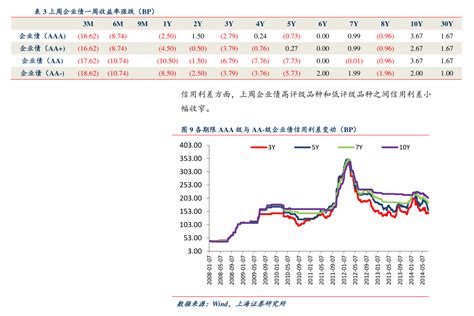 新手如何看k线图（股市熔断是什么意思）-慧博投研资讯