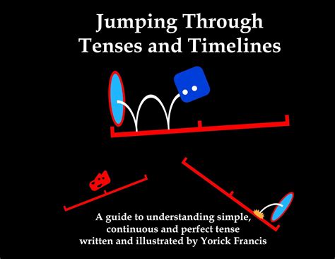 Buy Jumping Through Tenses and Timelines: A guide to understanding ...