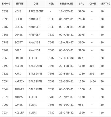 Best Oracle SQL Queries 的图像结果
