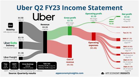 3-in-1: GRAB + UBER + Ride-Hailing Industry Primer