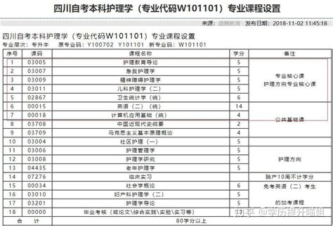 2018年护士执业资格考试开始报名