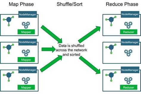 Image result for Map Reducing Optimizations
