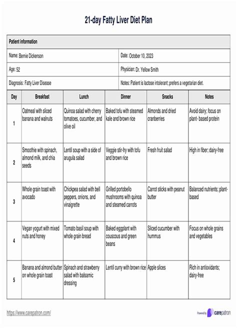 21-Day Fatty Liver Diet Plan Template & Example | Free PDF Download