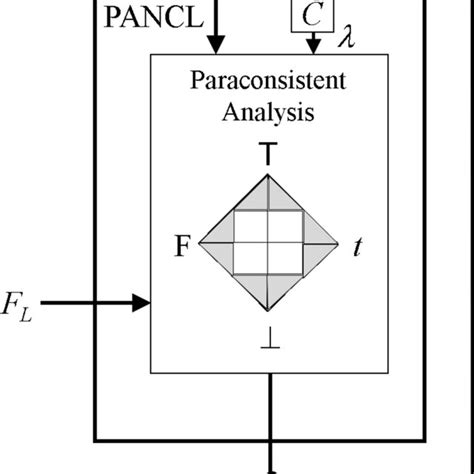 Image result for Pendulum Encoder Music