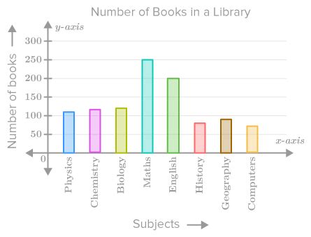 Data Representation Examples 的图像结果