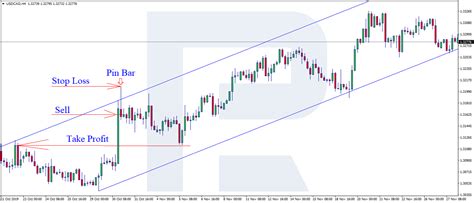 Profit-Maximizing Point 的图像结果
