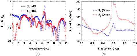 Active Microwave Metamaterials Incorporating Ideal Gain Devices