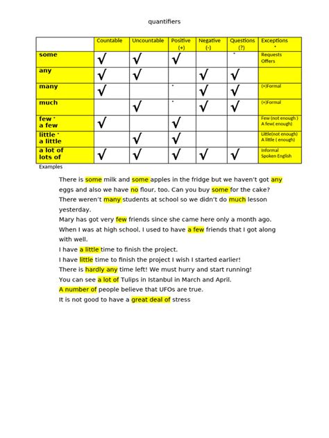 Quantifiers Detial Example 的图像结果