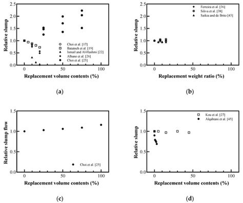 Mechanical Properties of Cement-Based Materials with Recycled Plastic ...