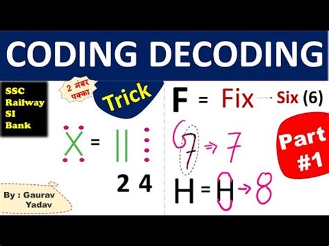 Coding Decoding in Hindi Question 的图像结果