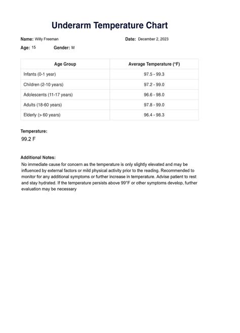 Underarm Temperature Chart & Example | Free PDF Download
