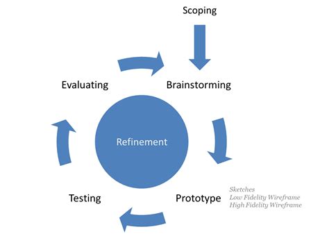 Software Prototype 的图像结果